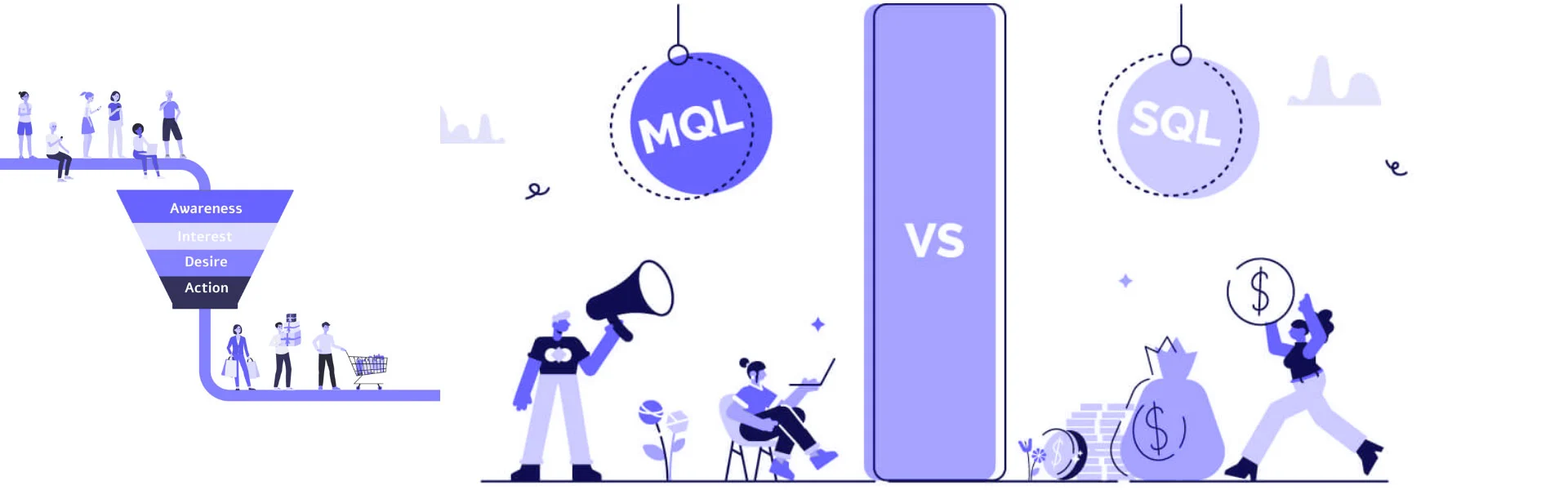 MQL vs SQL | SQL vs MQL Difference | MQL vs SQL Importance