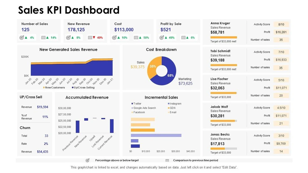 Sales Report Template | Weekly Sales Report Template