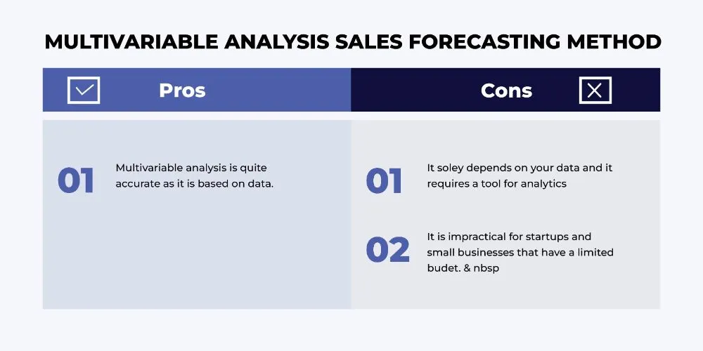 Sales Forecasting Methods | Methods of Sales Forecasting