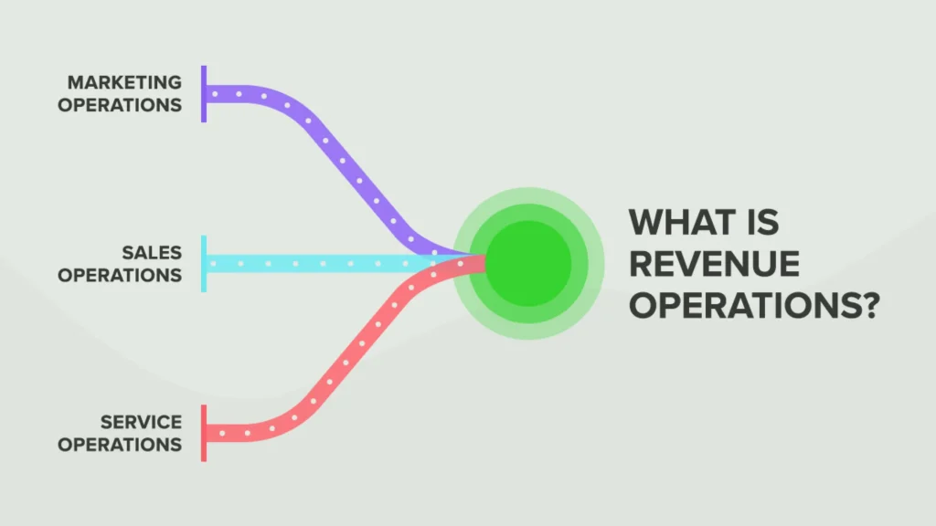 Revenue Operations | What is Revenue Operations? | Sloovi