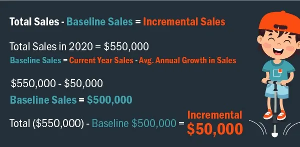 Incremental Sales | How to Measure Incremental Sales?